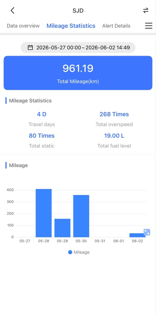 report statistics