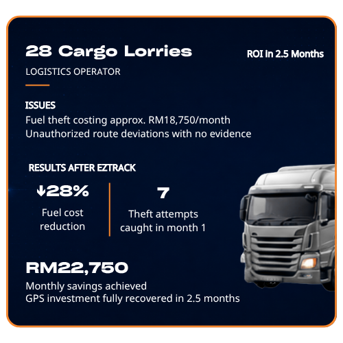 eztrack elements vehicle 1