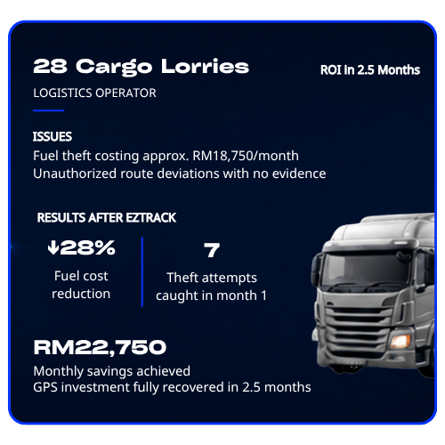 eztrack elements vehicle 1